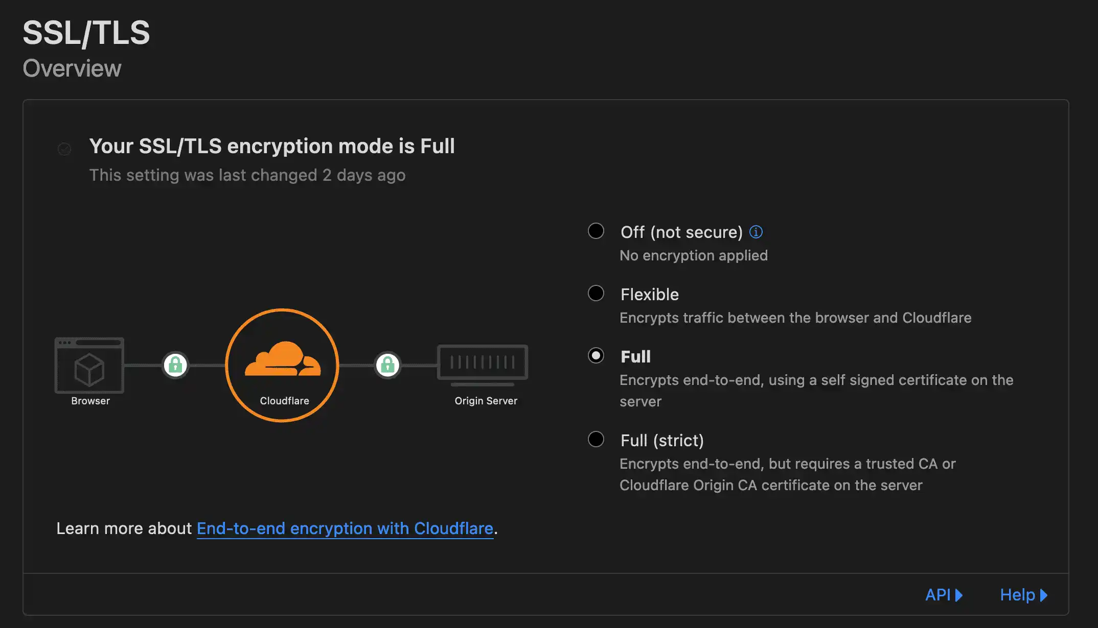 Cloudflare SSL encryption mode set to Full