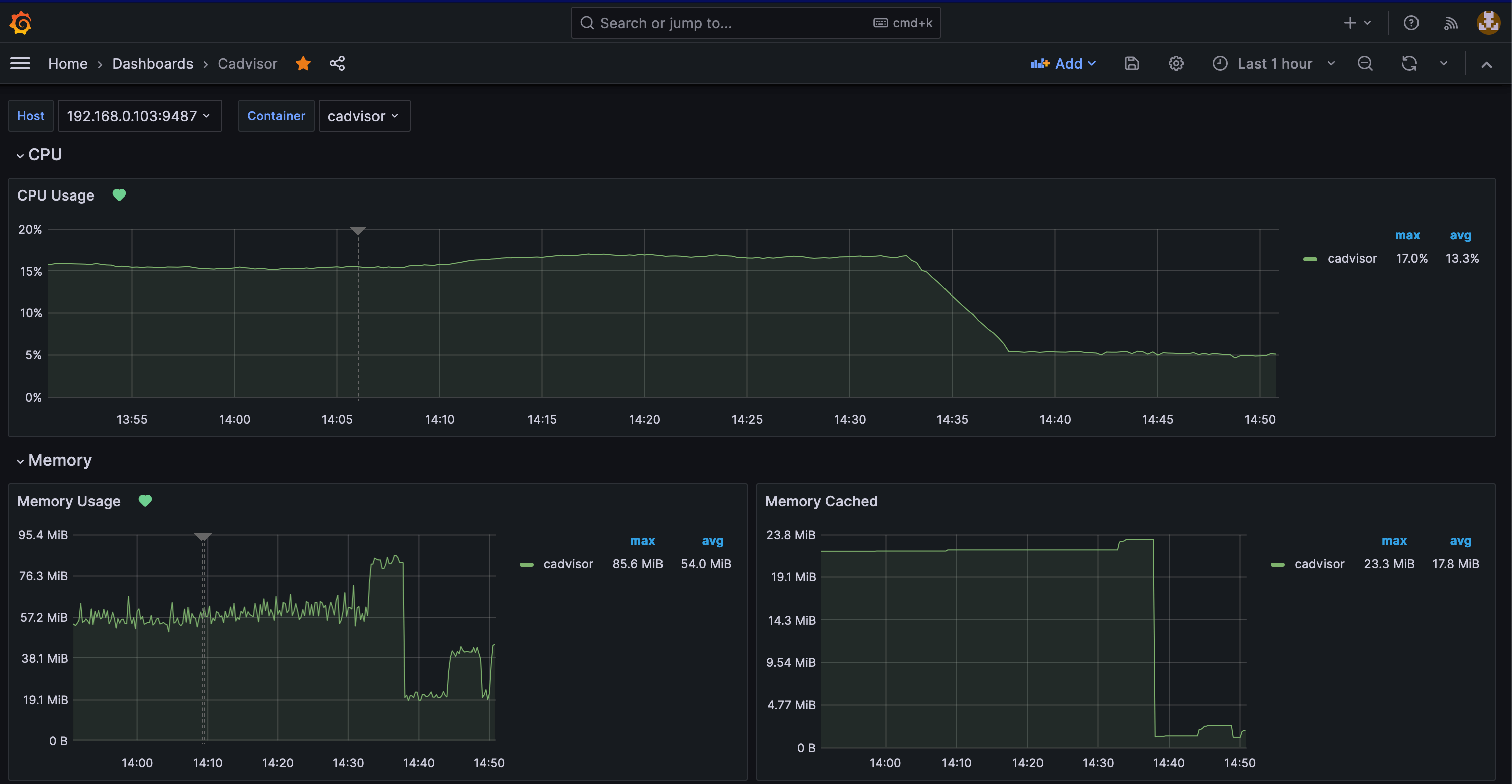 CPU Usage of cAdvisor before and after the changes