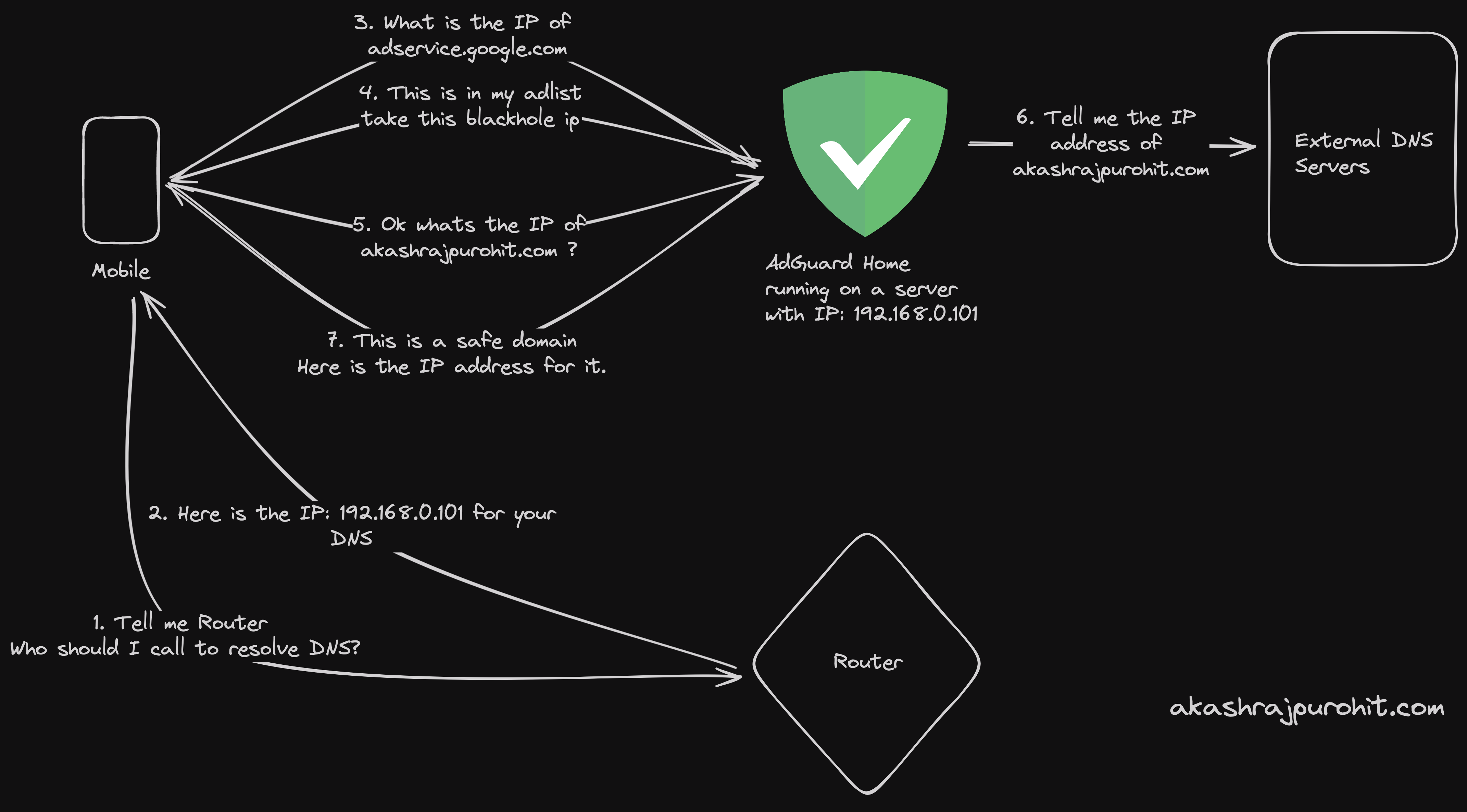 how adguard works