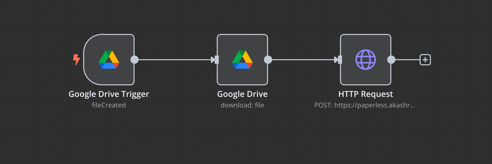 n8n workflow for Google Drive to Paperless-ngx