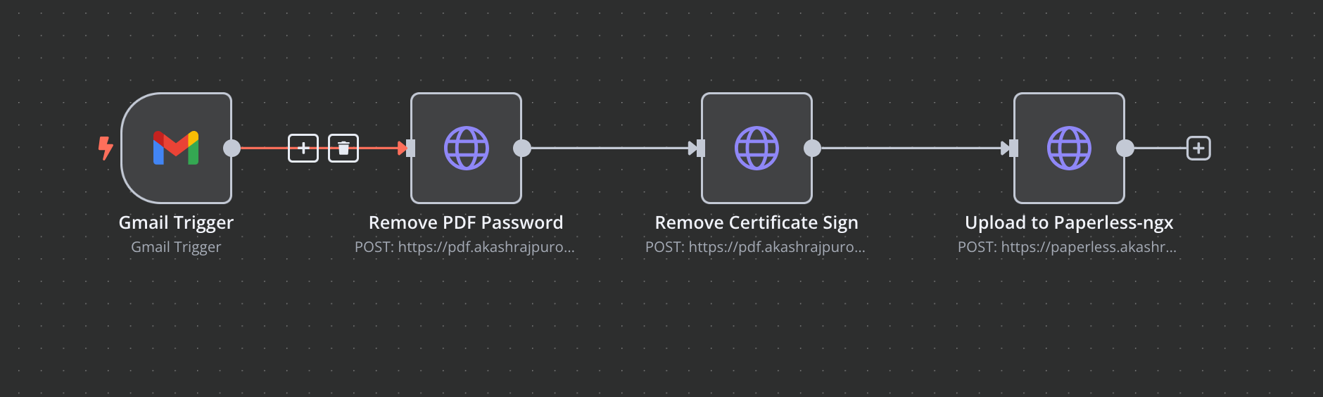 n8n workflow for Gmail to Paperless-ngx