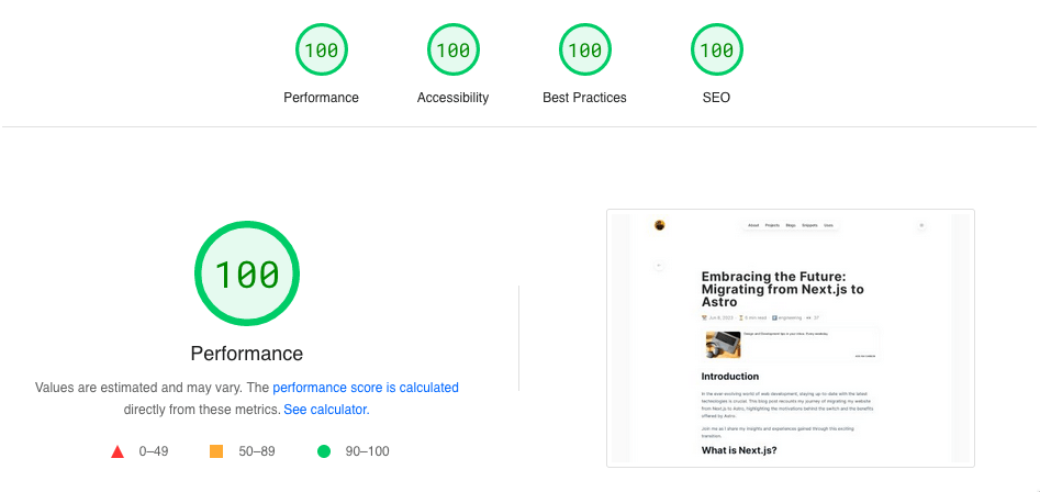 Lighthouse score for this blog post