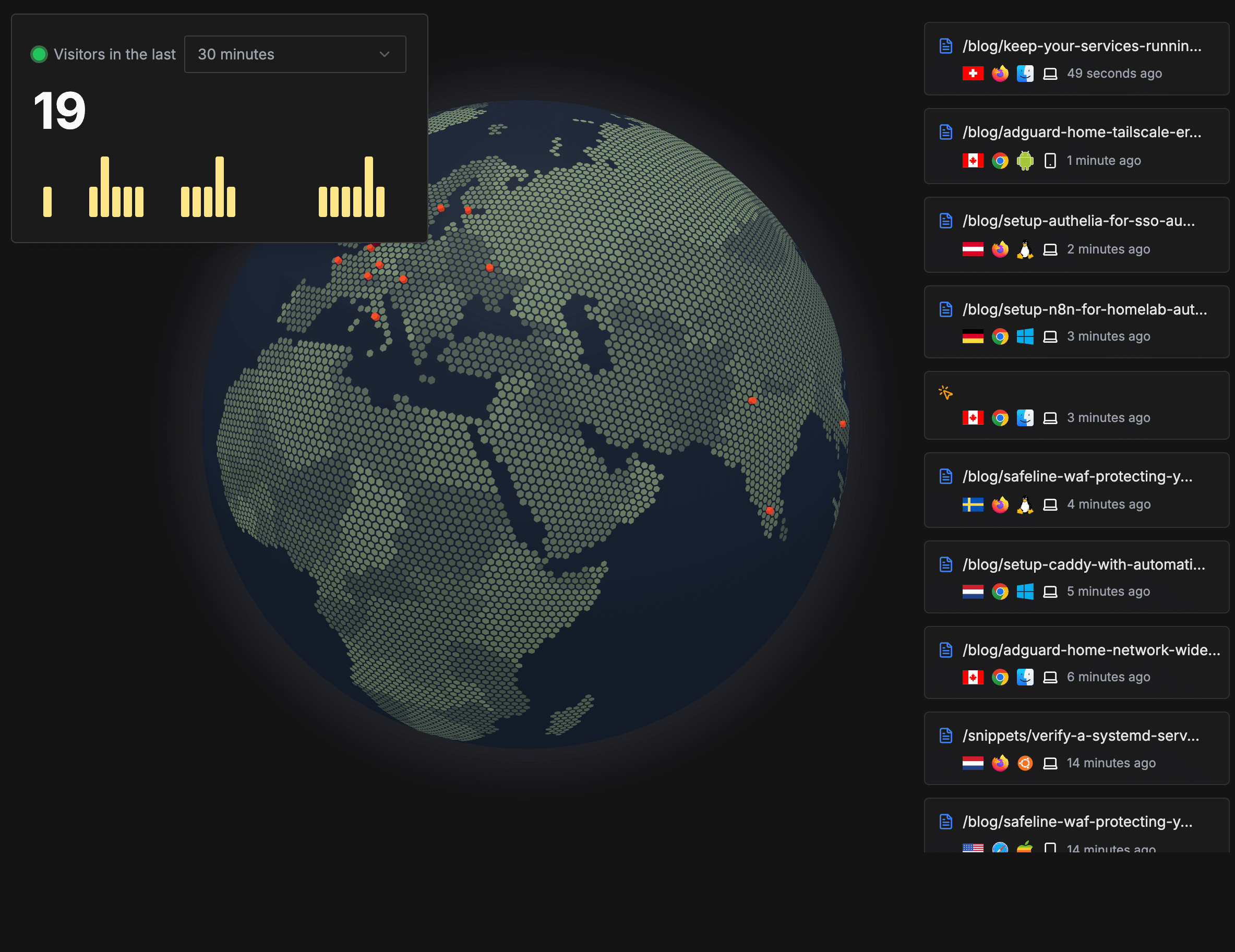 Rybbit Realtime Visits