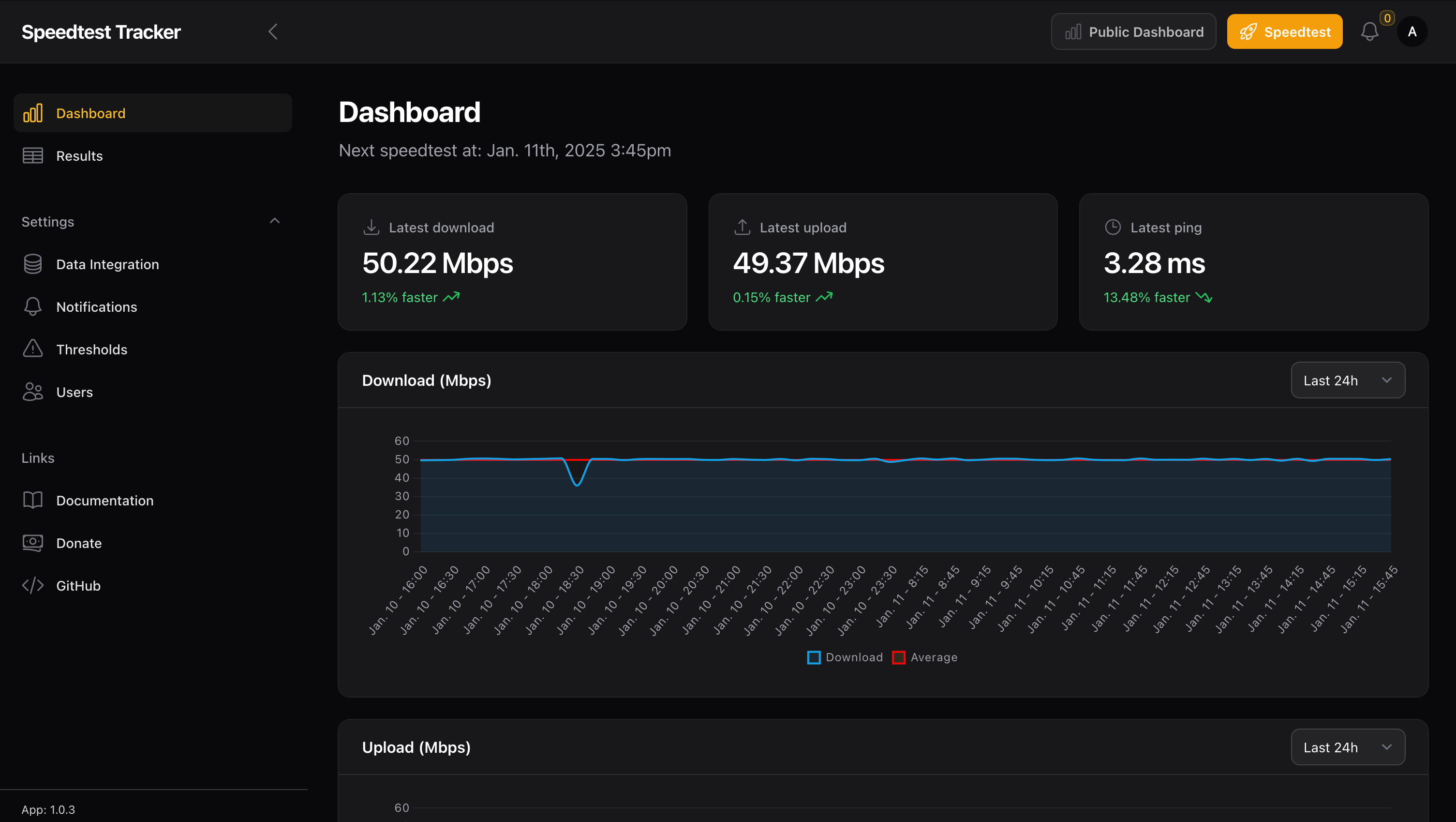 Speedtest Tracker Dashboard